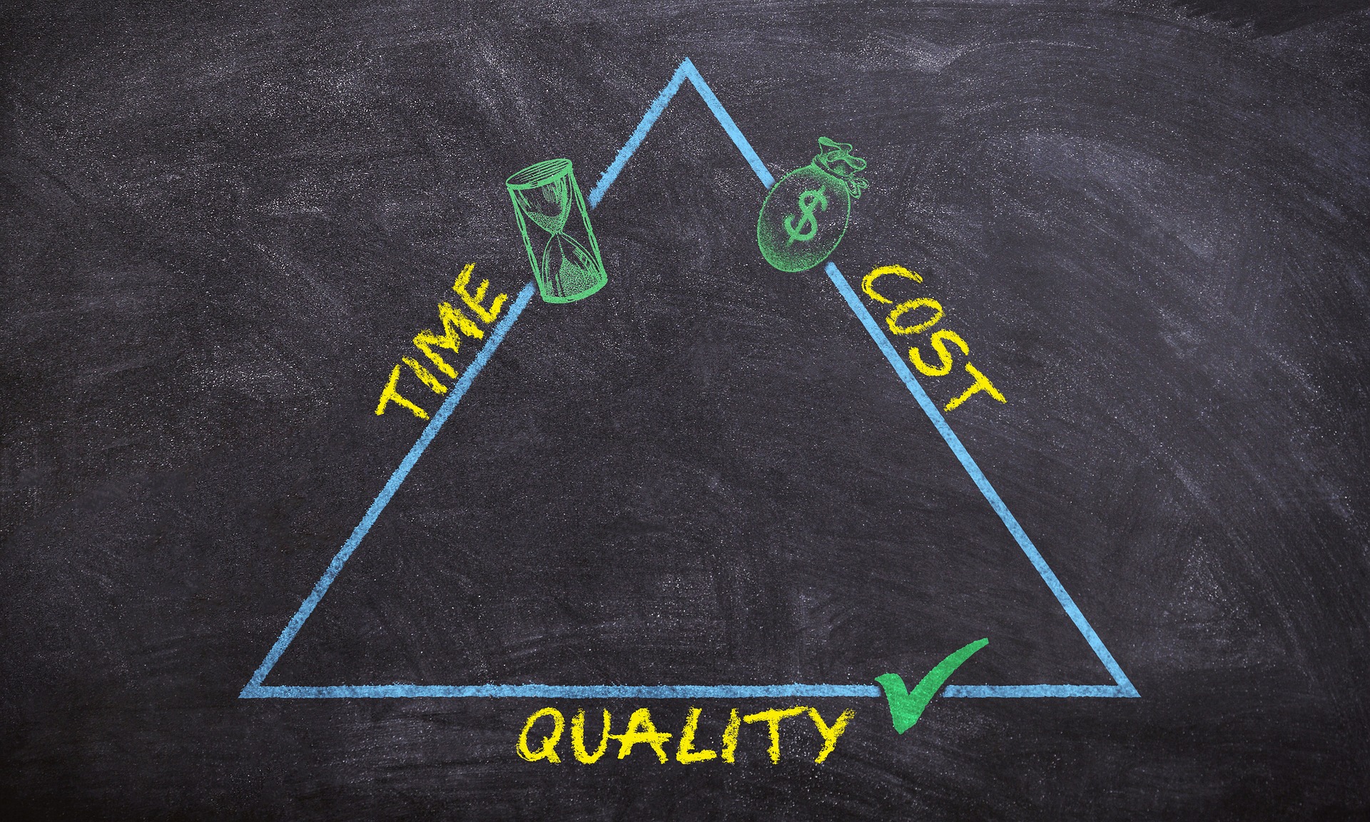 time-cost-quality triangle