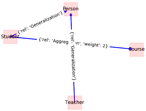 The extracted class diagram